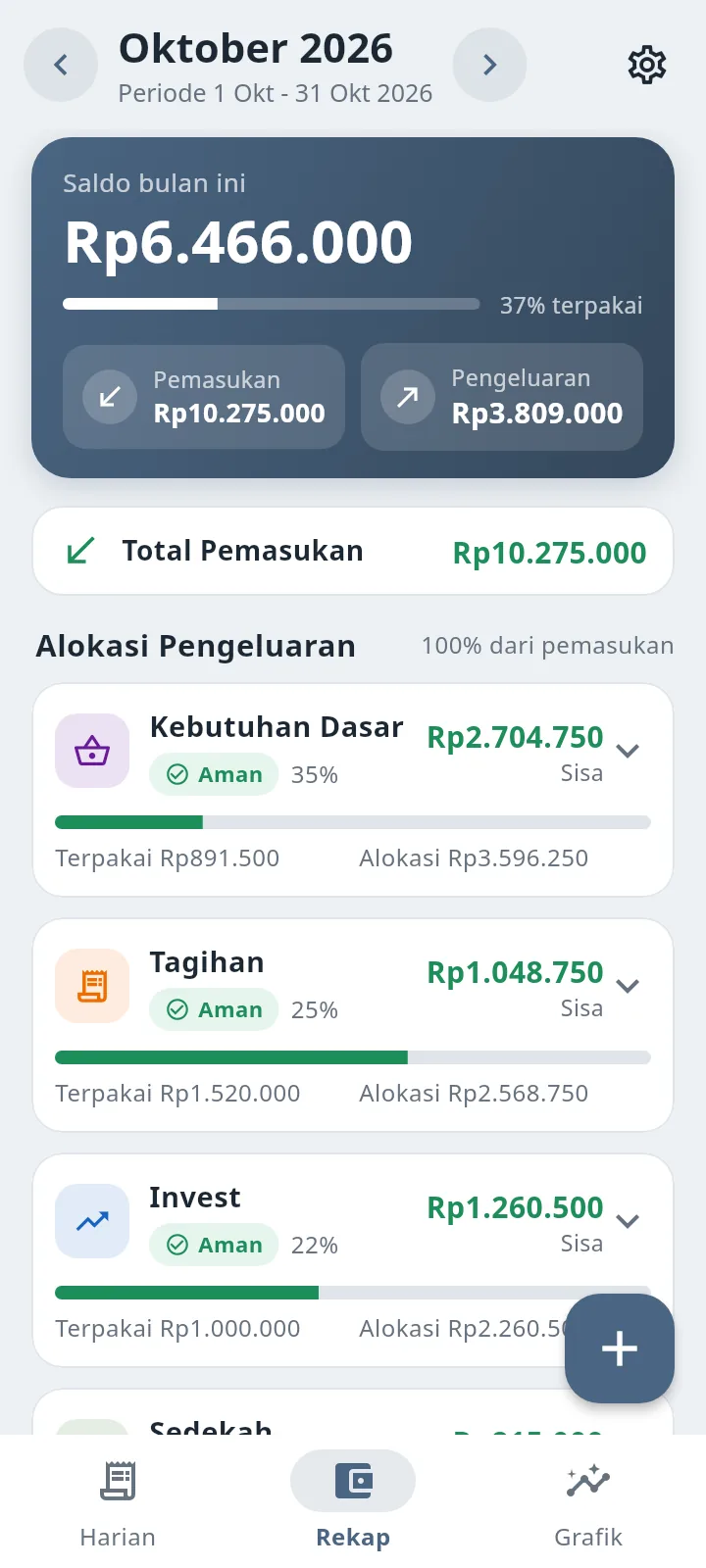 Rekap anggaran