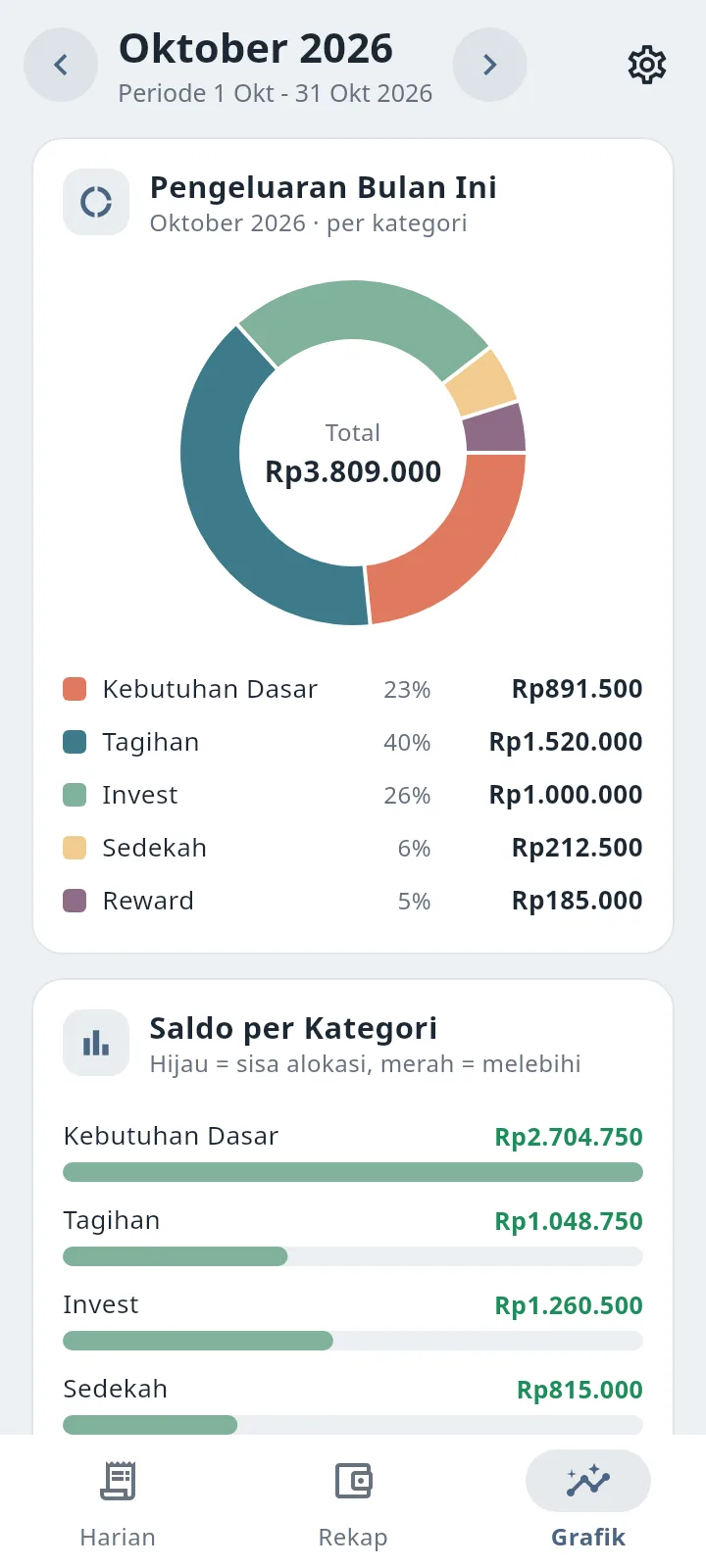 Grafik