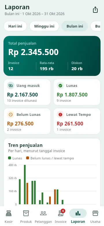 Laporan bulan ini