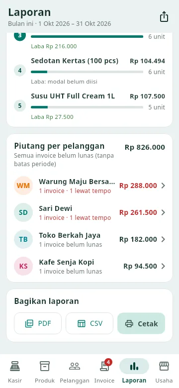 Piutang per pelanggan