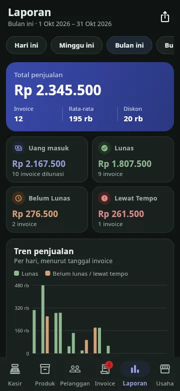 Laporan mode gelap