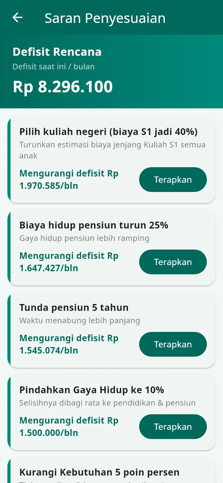 Saran penyesuaian